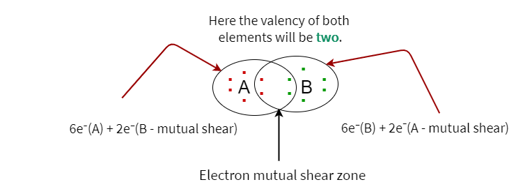 Covalent bond between two elements