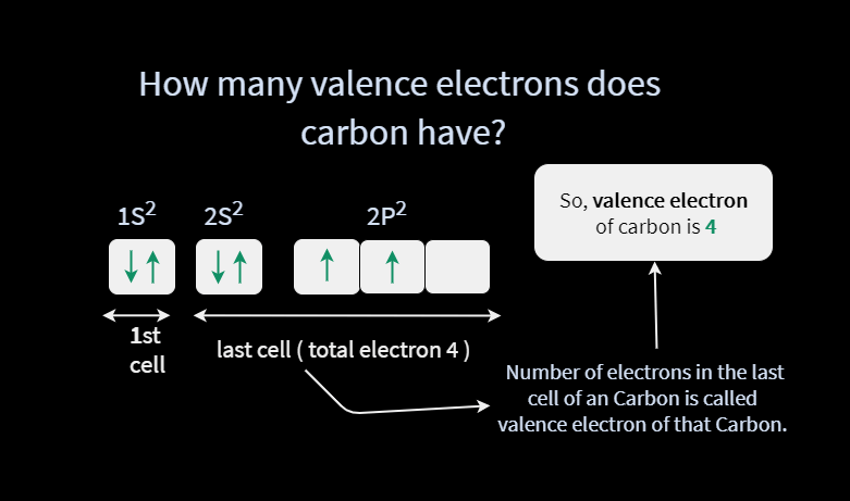 how many valence electrons does carbon have