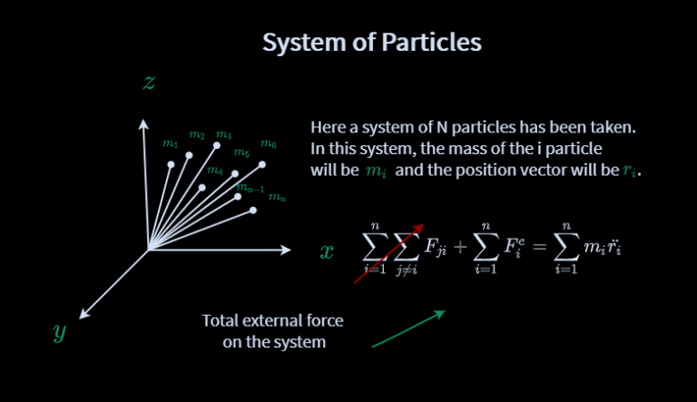 What is a System of Particles? | AP Physics