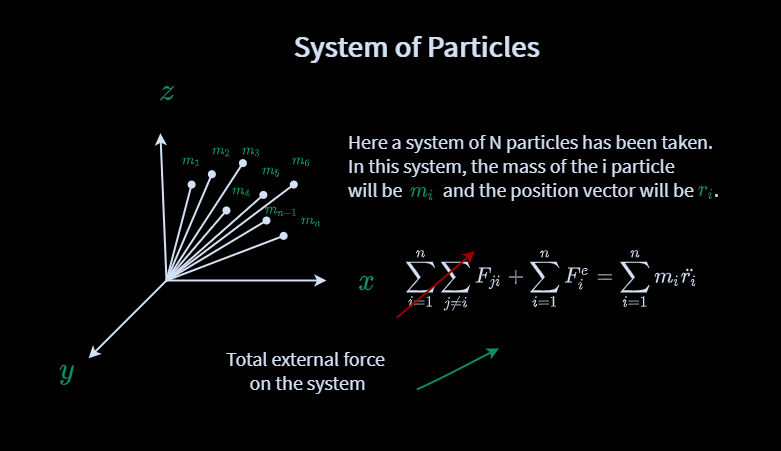 System means group of particles