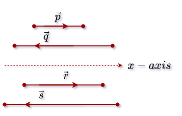 Here each vector is located along the same line