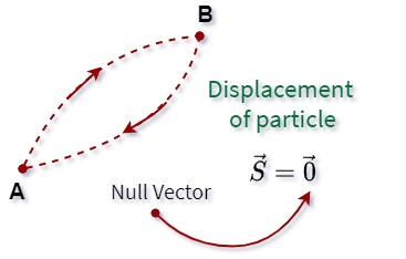 zero vector