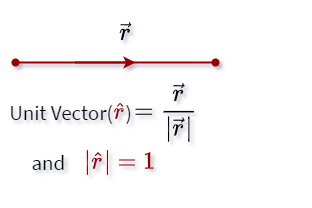 The value and direction of the unit vector