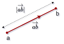 Determining the value and direction of analytical vectors