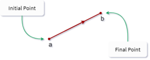 What are Vectors in Physics? | Physicsread