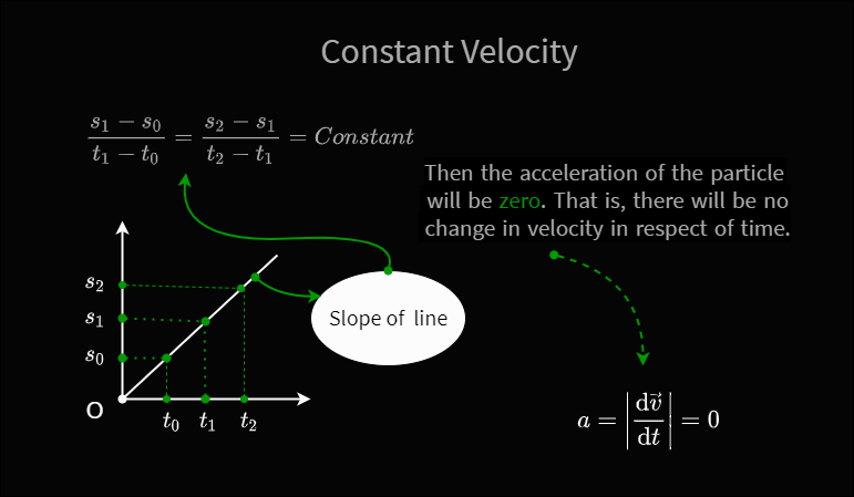 What is constant velocity?