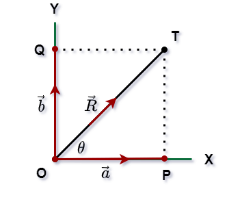 Rectangular component