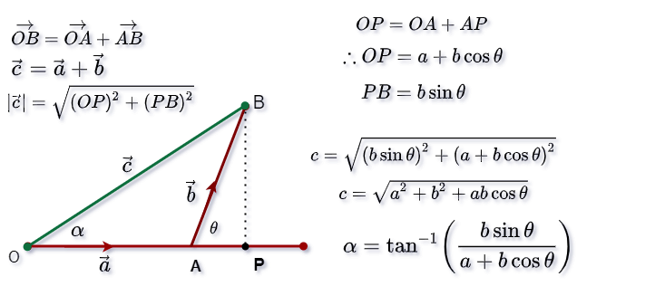 Resultant vector results using triangle formulas