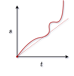 distance-time graph with non constant accelaration