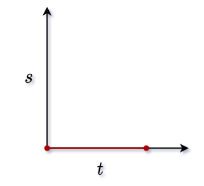 stationary particle graph
