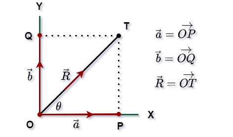 Graphically representative rectangular component