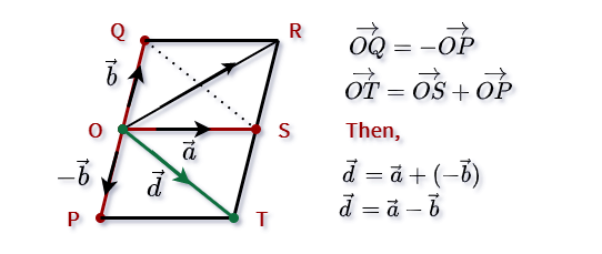 Subtraction between two vectors