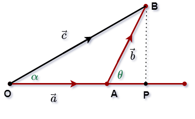 Angle between two vectors