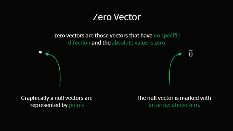 What is the Zero Vector