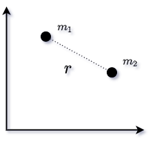 two praticles system