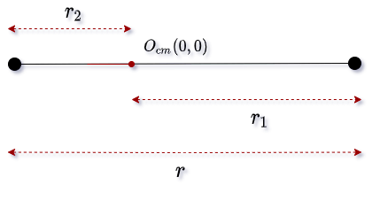 two particles system when position vector is zero