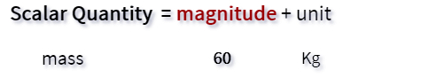 stracture of scalar quantity