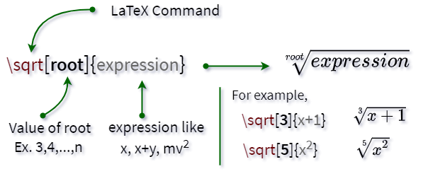 latex syntax of root