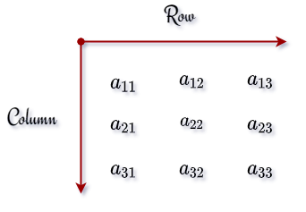 Latex Matrix