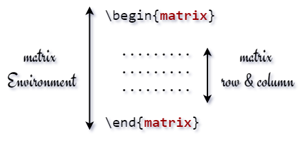 latex matrix environment