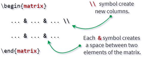 create rows and columns of matrix in latex