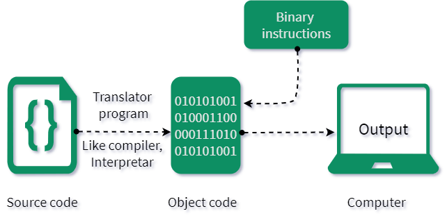 translator programs