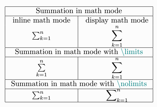 Different limit positions for summation.