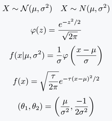 Equation of Normal distribution.