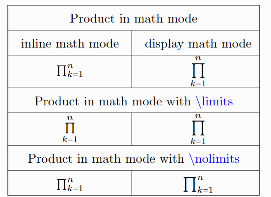 Latex Limits