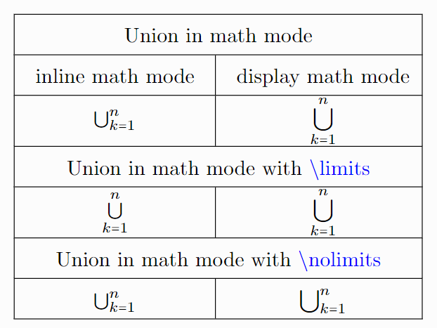 Table for summarizes the concept of limit.