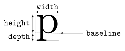 Width, height and depth are defined with this diagram.