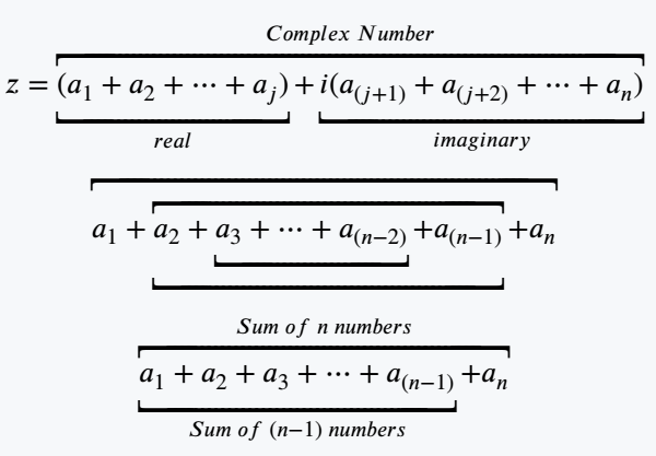 Use multiple underbrackets or overbrackets are vertically consecutive.