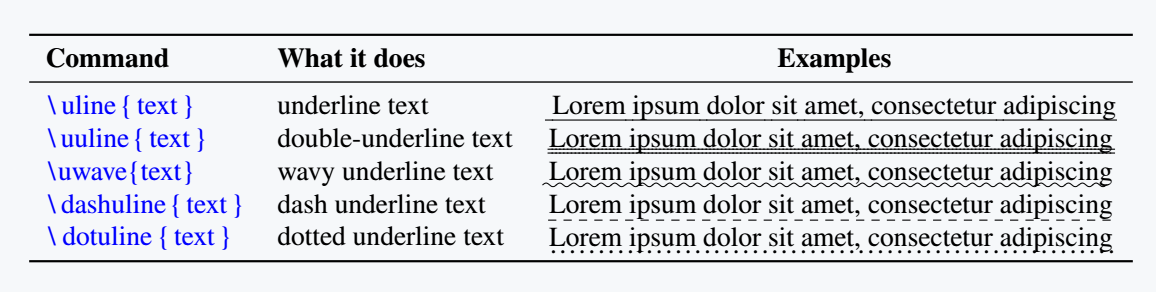 All commands of ulem package.