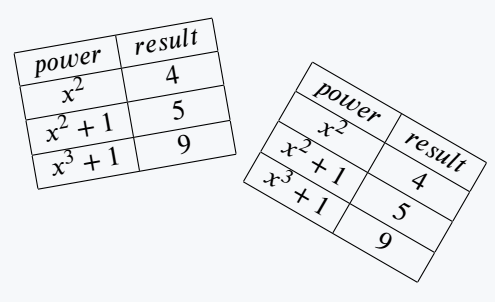 In this image, negative value of angle is passed.