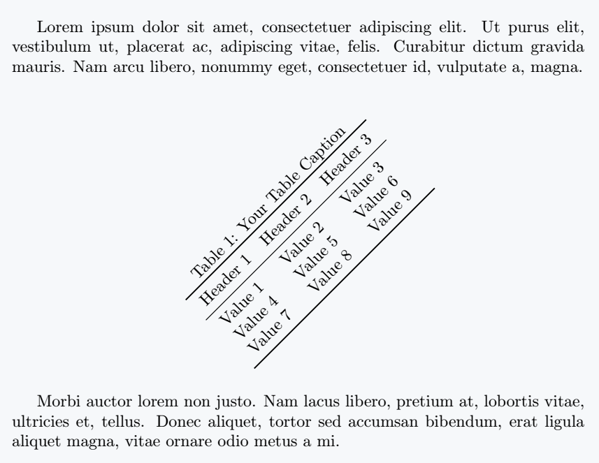 Captions are rotated by the same angle as the table.