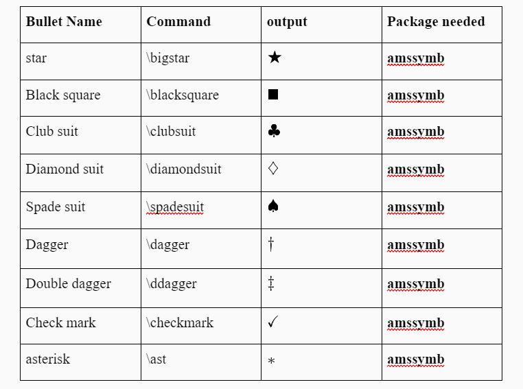 This table shows which symbols you can use before the list.