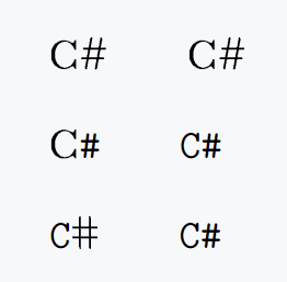 In this figure, the use of the hash symbol is shown. C sharp programming language logo is denoted by LaTeX command.