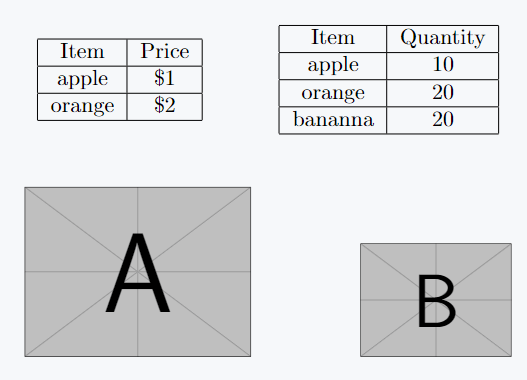 You can add horizontal space between multiple float objects, not just text, as shown in this figure.