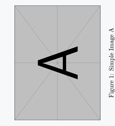 This figure shows the use of sidewaysfigure in which custom angles cannot be passed.