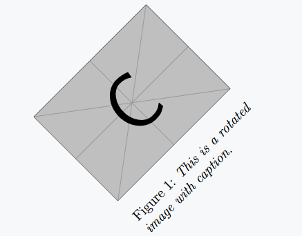 Rotatebox command also effects captions with figures.