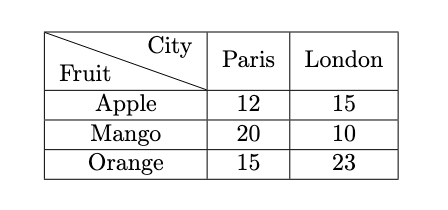 diagonal table cell