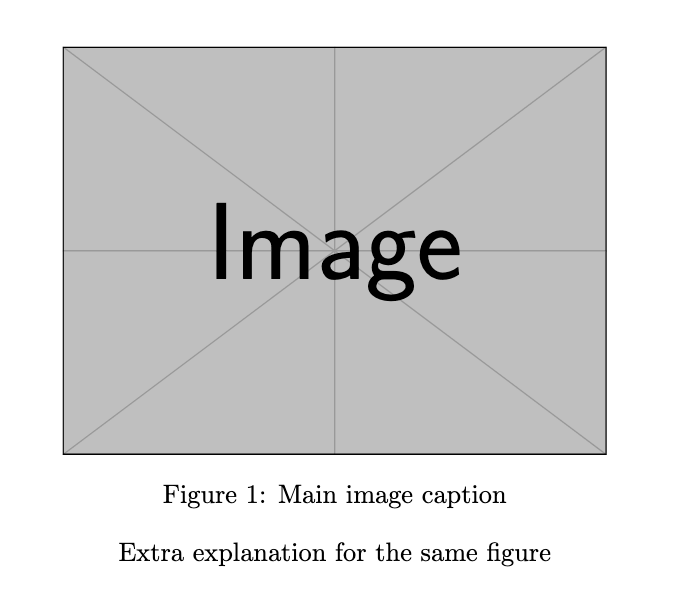 A single LaTeX figure showing how a main caption and an extra explanatory note appear below the same image